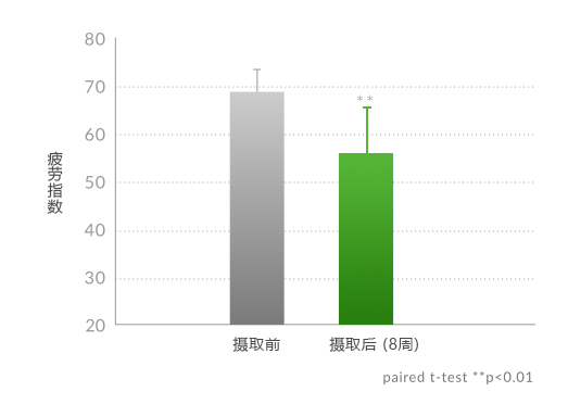PeakQQ™ PQQ Fatigue Index PeakQQ™ PQQ Fatigue Index