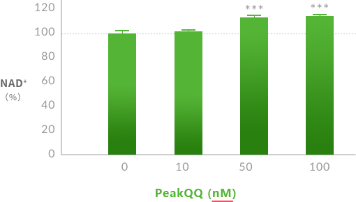 PeakQQ™ PQQ NAD+ PeakQQ™ PQQ NAD+