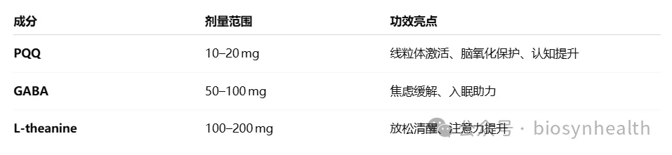 PQQ GABA 茶氨酸 List PQQ GABA 茶氨酸 List